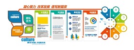 企业文化墙