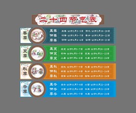 二十四节气表文化墙