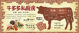 牛肉分解图背景