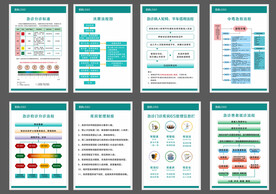 三甲医院急诊规范