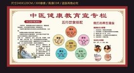 中医健康教育宣传栏