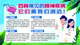 四种常见的精神疾病展板