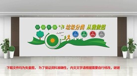  垃圾分类文化墙 