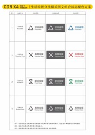 生活垃圾分类图标