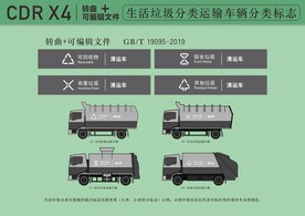 垃圾分类图形符号