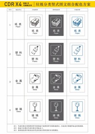 垃圾分类图形符号
