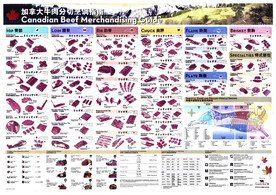 加拿大牛肉分切烹调指南
