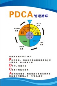 PDC管理