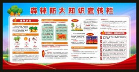 森林防火知识宣传栏