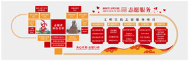 志愿服务文化墙