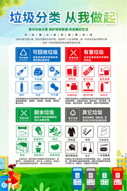 垃圾分类海报
