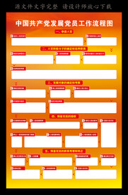 入党流程图