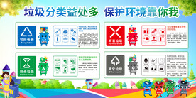 垃圾分类宣传展板