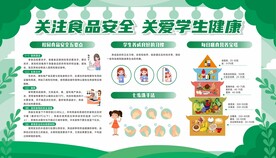 校园食品展板