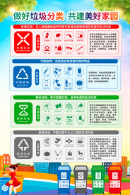 垃圾分类宣传海报