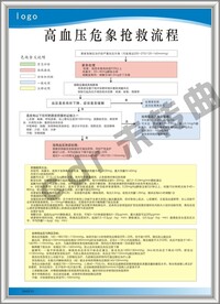 高血压危象抢救流程图