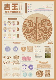 古玉纹样演变