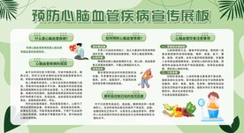 心脑血管展板