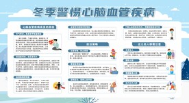 心脑血管展板