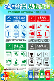 垃圾分类海报
