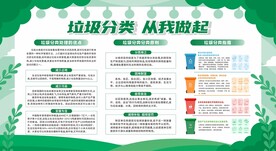 垃圾分类展板