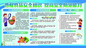 关注食品安全展板