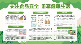 食品安全展板