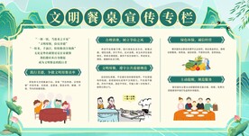 文明餐桌礼仪文化宣传栏