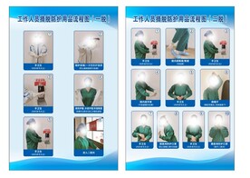 摘脱防护用品流程图