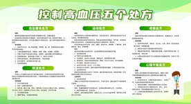 高血压知识展板