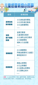  儿童感冒家庭小药箱儿科海报 