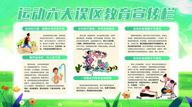运动的六大误区展板