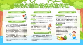 预防心脑血管疾病宣传栏
