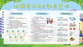 校园食品安全展板