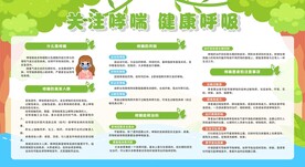 防治哮喘宣传栏