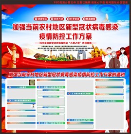 疫情防控展板