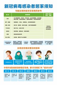 新冠病毒感染者居家须知 可编辑