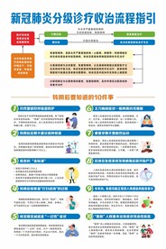 新冠肺炎分级诊疗收治流程指引