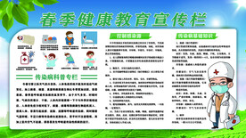 春季健康教育宣传栏