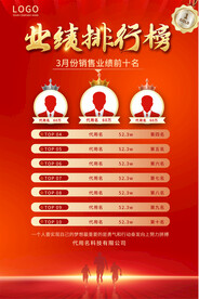 业绩排行榜