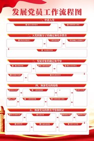 发展党员工作流程图