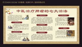 中医治疗肿瘤宣传栏