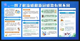 一图了解流感和新冠感染有何不同
