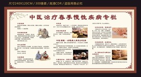 中医治疗春季慢性病宣传栏
