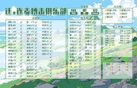 蓝天背景冠名海报