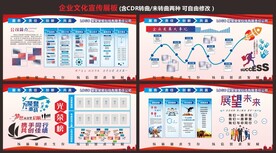 企业文化展板