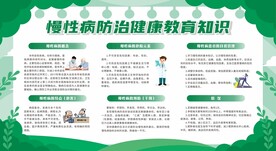 预防慢性疾病健康知识宣传栏