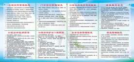 牙科门诊制度牌