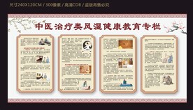 中医治疗类风湿健康教育专栏