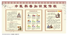 中医科普知识宣传栏